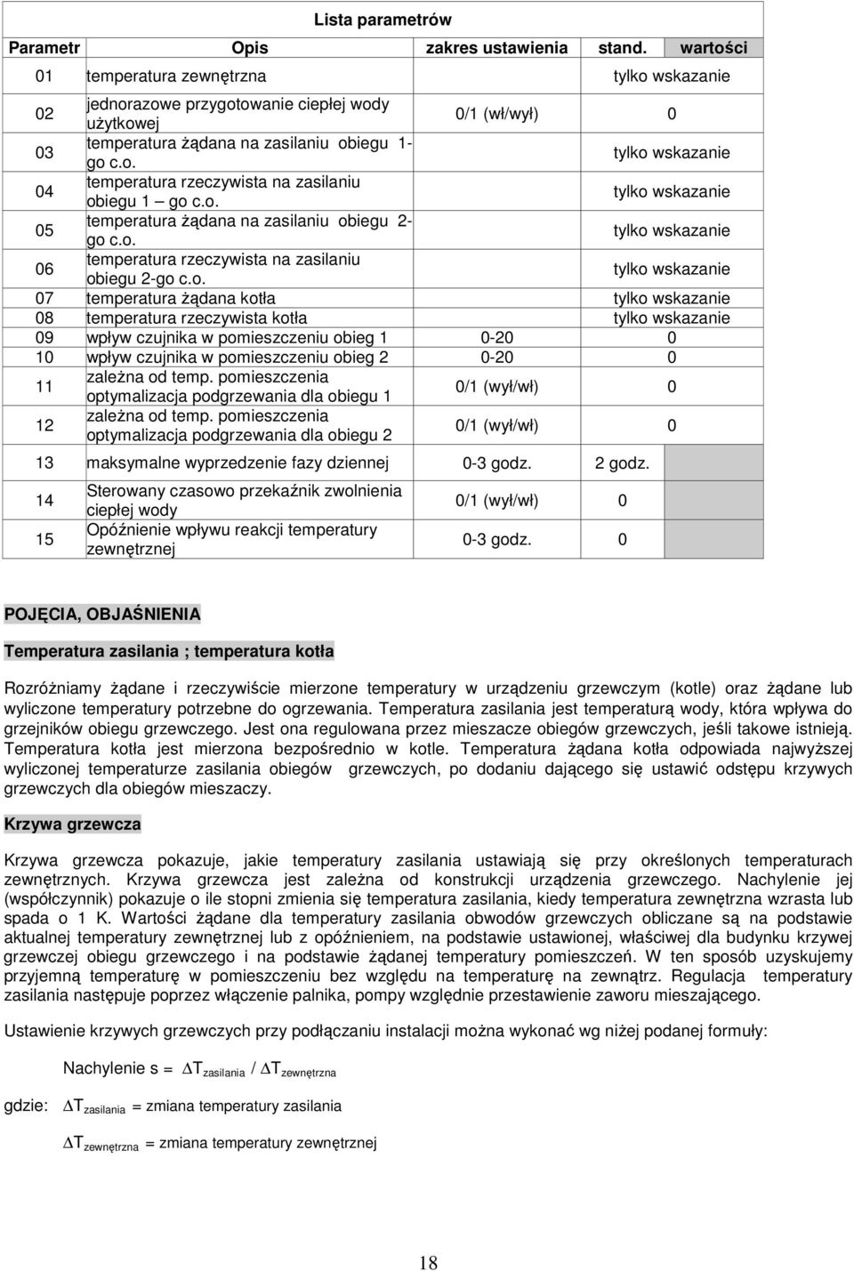 o. tylko wskazanie 05 temperatura Ŝądana na zasilaniu obiegu 2- go c.o. tylko wskazanie 06 temperatura rzeczywista na zasilaniu obiegu 2-go c.o. tylko wskazanie 07 temperatura Ŝądana kotła tylko