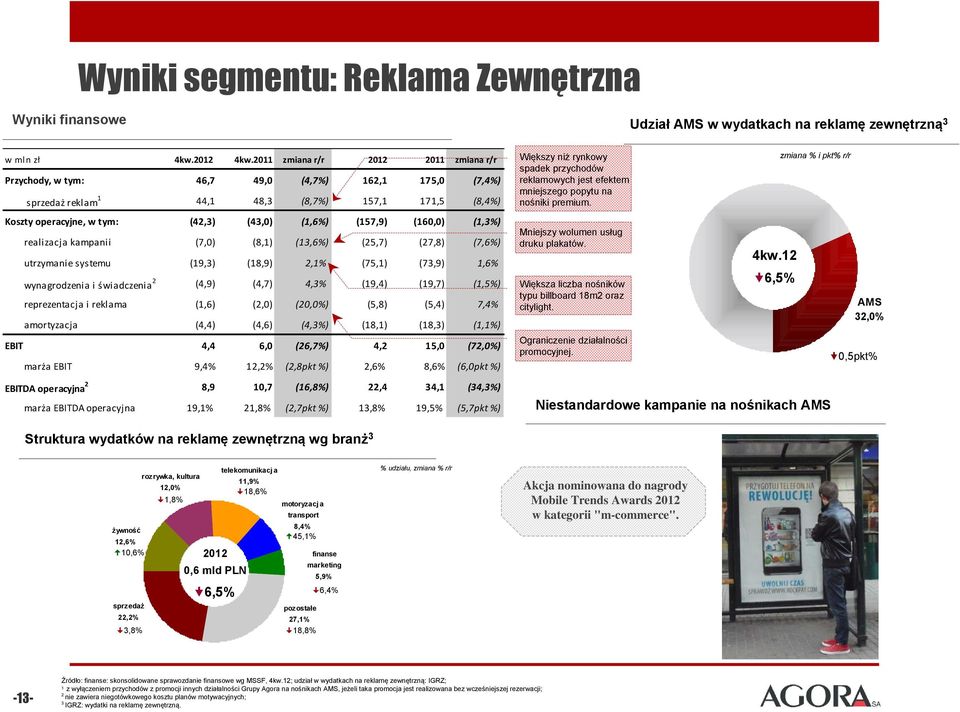 (160,0) (1,3%) realizacja kampanii (7,0) (8,1) (13,6%) (25,7) (27,8) (7,6%) utrzymanie systemu (19,3) (18,9) 2,1% (75,1) (73,9) 1,6% wynagrodzenia i świadczenia 2 (4,9) (4,7) 4,3% (19,4) (19,7)