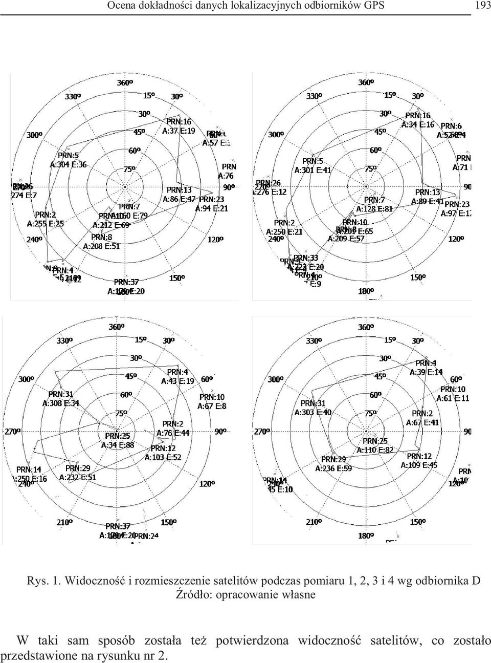 Widoczno i rozmieszczenie satelitów podczas pomiaru 1, 2, 3 i 4 wg