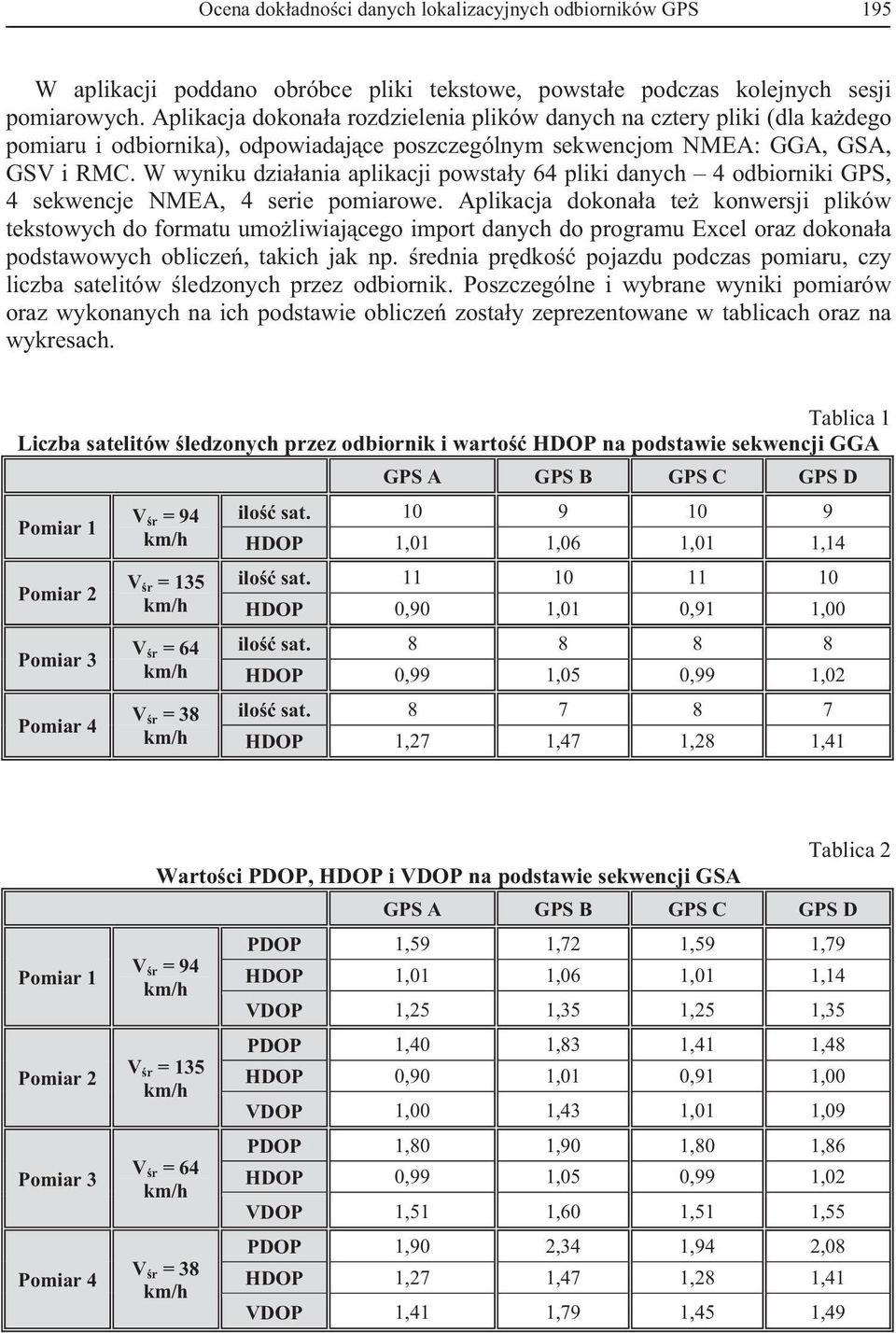 W wyniku dziaania aplikacji powstay 64 pliki danych 4 odbiorniki GPS, 4 sekwencje NMEA, 4 serie pomiarowe.