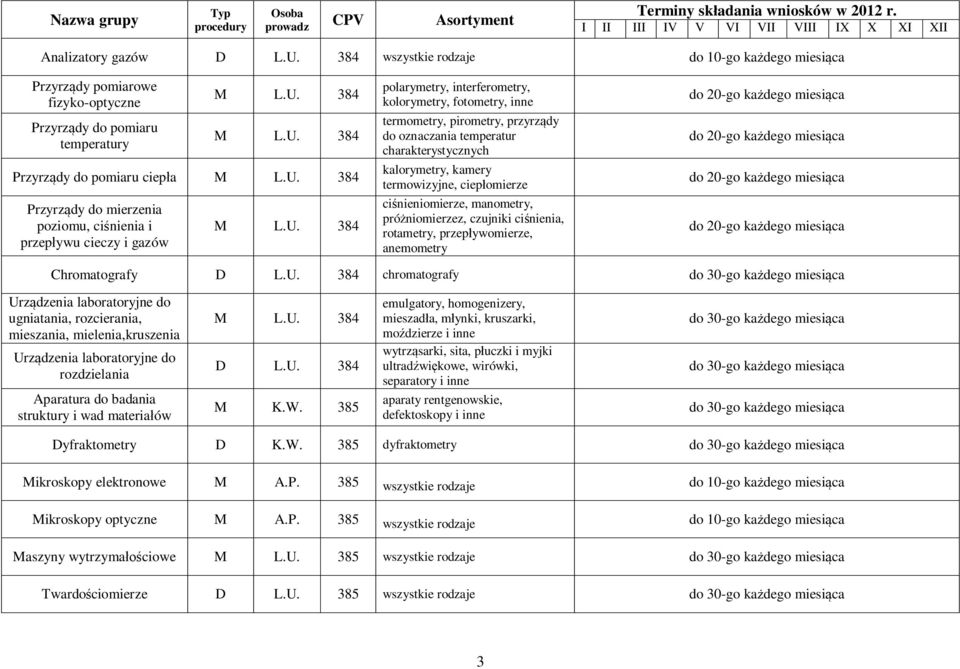 inne termometry, pirometry, przyrządy do oznaczania temperatur charakterystycznych kalorymetry, kamery termowizyjne, ciepłomierze ciśnieniomierze, manometry, próżniomierzez, czujniki ciśnienia,