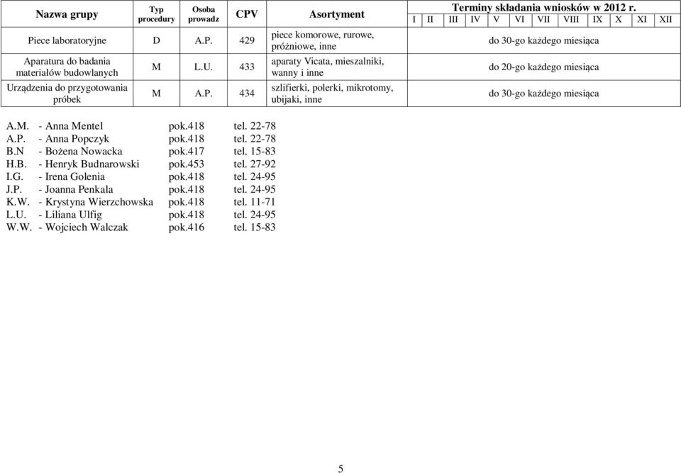 27-92 I.G. - Irena Golenia pok.418 tel. 24-95 J.P. - Joanna Penkala pok.418 tel. 24-95 K.W. - Krystyna Wierzchowska pok.418 tel. 11-71 L.U.