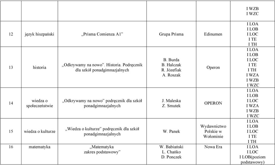 Podręcznik dla szkół ponadgimnazjalnych Odkrywamy na nowo podręcznik dla szkół ponadgimnazjalnych Wiedza o kulturze podręcznik