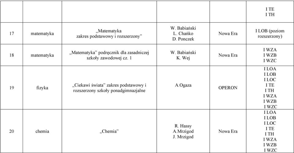 szkoły zawodowej cz. 1 W. Babiański K.