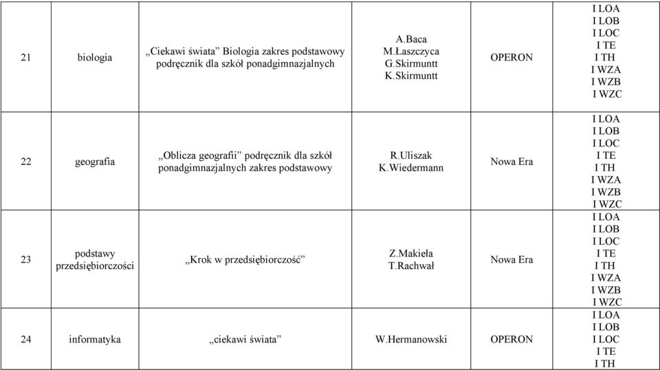 Skirmuntt 22 geografia 23 podstawy przedsiębiorczości Oblicza geografii podręcznik dla