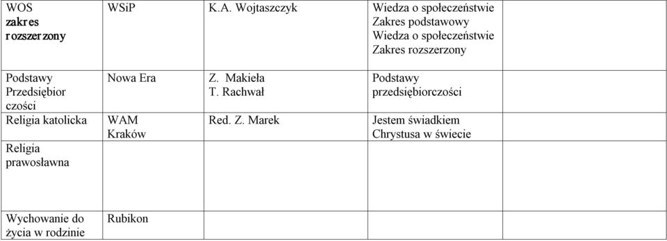 Przedsiębior czości Religia katolicka Religia prawosławna Nowa Era WAM