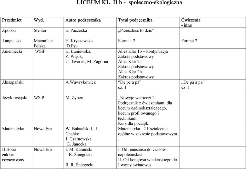 Zybert Nowyje wstrieczi 2. Podręcznik z ćwiczeniami dla liceum ogólnokształcącego, liceum profilowanego i technikum. Kurs dla początk. Matematyka Nowa Era W. Babiański L. L. Chańko J. Czarnowska G.