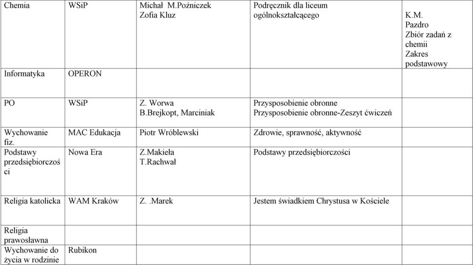 Podstawy przedsiębiorczoś ci Edukacja Piotr Wróblewski Zdrowie, sprawność, aktywność Nowa Era Z.Makieła T.