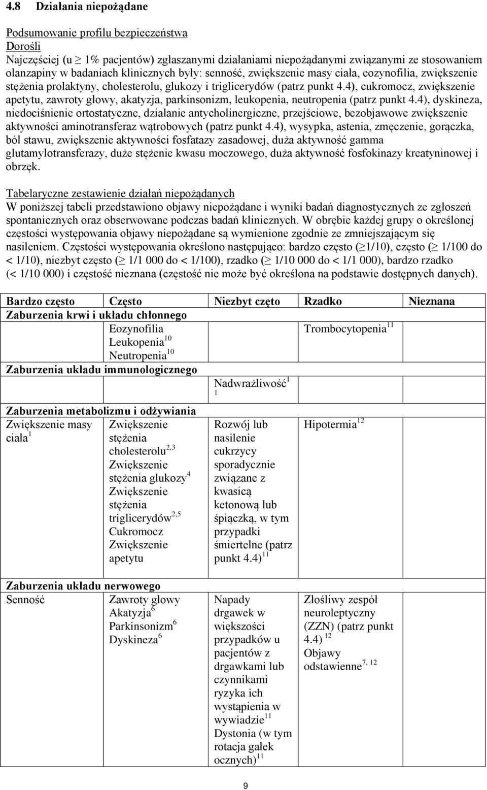 4), cukromocz, zwiększenie apetytu, zawroty głowy, akatyzja, parkinsonizm, leukopenia, neutropenia (patrz punkt 4.