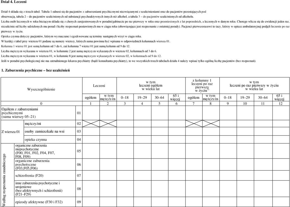 psychoaktywnych innych niż alkohol, a tabela 3 do pacjentów uzależnionych od alkoholu.