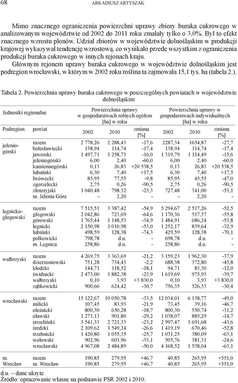 Udział zbiorów w województwie dolnośląskim w produkcji krajowej wykazywał tendencję wzrostową, co wynikało przede wszystkim z ograniczenia produkcji buraka cukrowego w innych rejonach kraju.