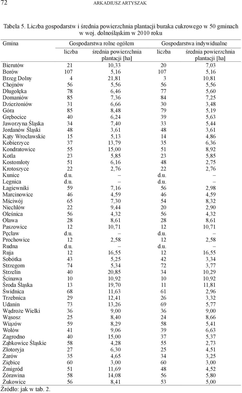 Chojnów Długołęka Domaniów Dzierżoniów Góra Grębocice Jaworzyna Śląska Jordanów Śląski Kąty Wrocławskie Kobierzyce Kondratowice Kotla Kostomłoty Krotoszyce Kunice Legnica Łagiewniki Marcinowice