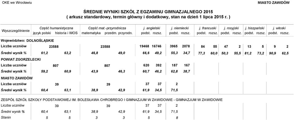 388 388 1468 46 36 078 61, 63, 46,8 4,0 4,,3 81, 73, 6,, 60, 43, 46,3 60 3 46, 6,8 MIASTO ZAWIDÓW 3 3 60,4 63,1 38, 4,