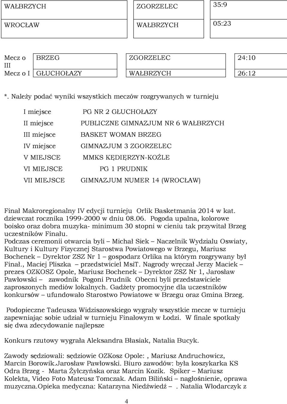 ZGORZELEC V MIEJSCE MMKS KĘDIĘRZYN-KOŹLE VI MIEJSCE PG 1 PRUDNIK VII MIEJSCE GIMNAZJUM NUMER 14 (WROCŁAW) Finał Makroregionalny IV edycji turnieju Orlik Basketmania 2014 w kat.