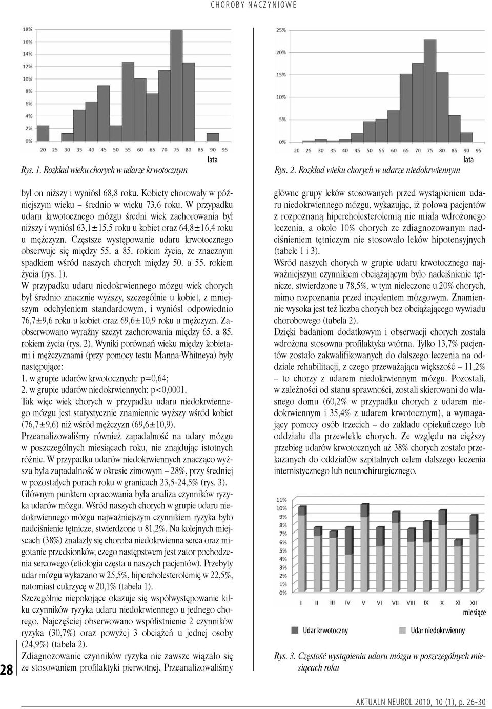 W przypadku udaru krwotocznego mózgu średni wiek zachorowania był niższy i wyniósł 63,1±15,5 roku u kobiet oraz 64,8±16,4 roku u mężczyzn.