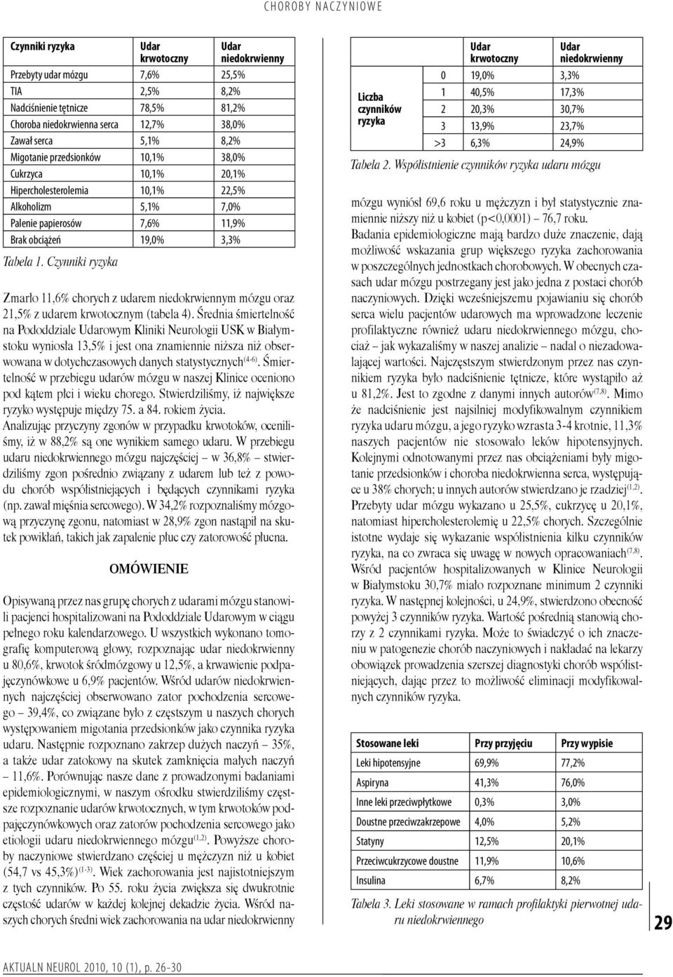 Czynniki ryzyka Zmarło 11,6% chorych z udarem niedokrwiennym mózgu oraz 21,5% z udarem krwotocznym (tabela 4).