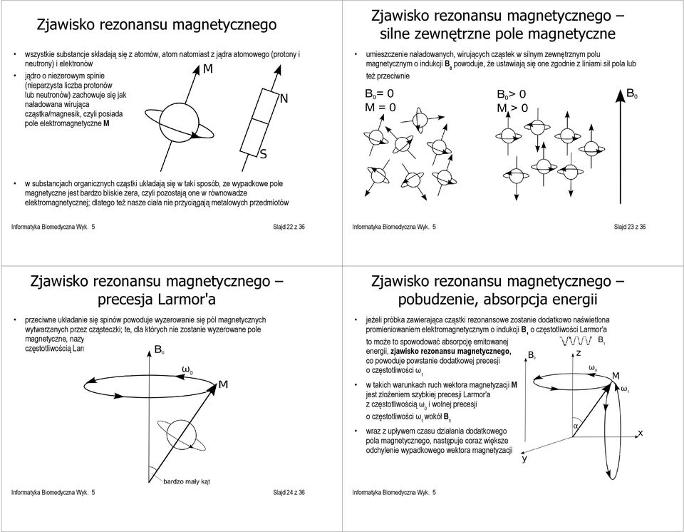 naładowanych, wirujących cząstek w silnym zewnętrznym polu magnetycznym o indukcji B 0 powoduje, że ustawiają się one zgodnie z liniami sił pola lub też przeciwnie w substancjach organicznych cząstki