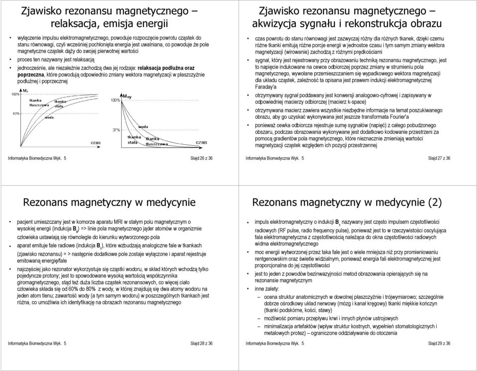 oraz poprzeczna, które powodują odpowiednio zmiany wektora magnetyzacji w płaszczyźnie podłużnej i poprzecznej Informatyka Biomedyczna Wyk.