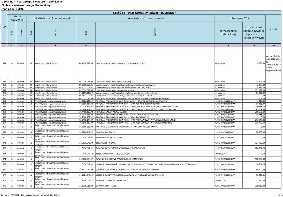 pomorskiego 352 11 Pomorski 08 lecznictwo uzdrowiskowe 08.6100.021.05 uzdrowiskowe leczenie szpitalne dorosłych osobodzień 12 159,00 353 11 Pomorski 08 lecznictwo uzdrowiskowe 08.6100.022.