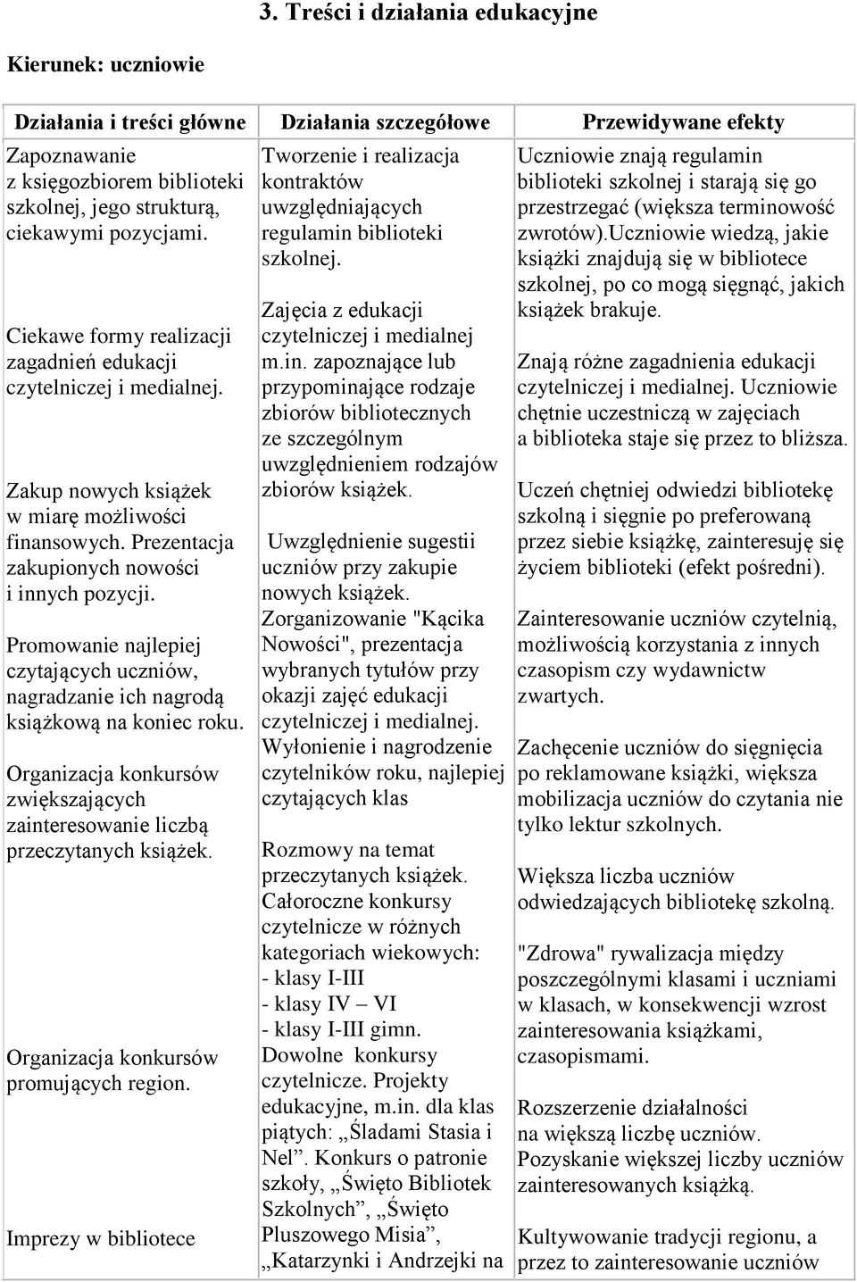 Promowanie najlepiej czytających uczniów, nagradzanie ich nagrodą książkową na koniec roku. Organizacja konkursów zwiększających zainteresowanie liczbą przeczytanych książek.