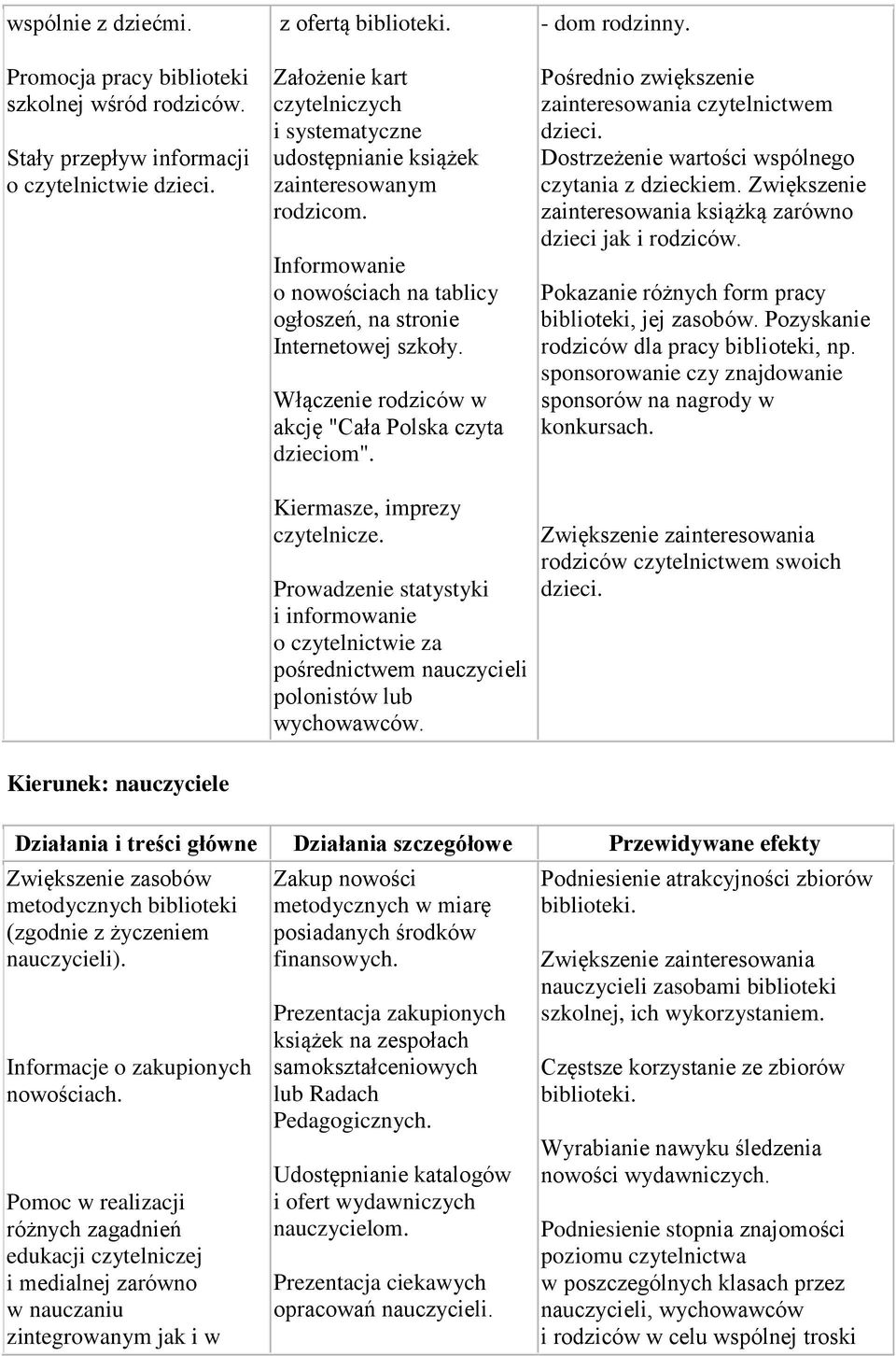 Włączenie rodziców w akcję "Cała Polska czyta dzieciom". - dom rodzinny. Pośrednio zwiększenie zainteresowania czytelnictwem dzieci. Dostrzeżenie wartości wspólnego czytania z dzieckiem.