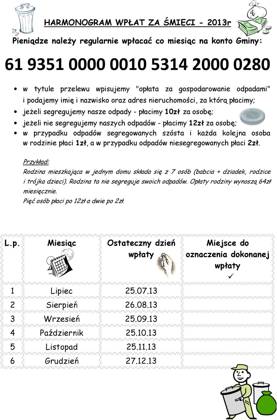 przypadku odpadów segregowanych szósta i każda kolejna osoba w rodzinie płaci 1zł, a w przypadku odpadów niesegregowanych płaci 2zł.