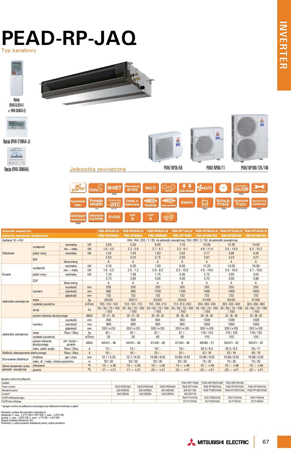 PED-RP125J(L)Q PED-RP140J(L)Q Jednostka zewnętrzna (dedykowana) PUHZ-RP35VH4 PUHZ-RP50VH4 PUHZ-RP60VH4 PUHZ-RP71VH4 PUHZ-RP0V(Y)K PUHZ-RP125V(Y)K PUHZ-RP140V(Y)K Zasilanie (V/~/Hz) VH, VK: 2 / 1 /