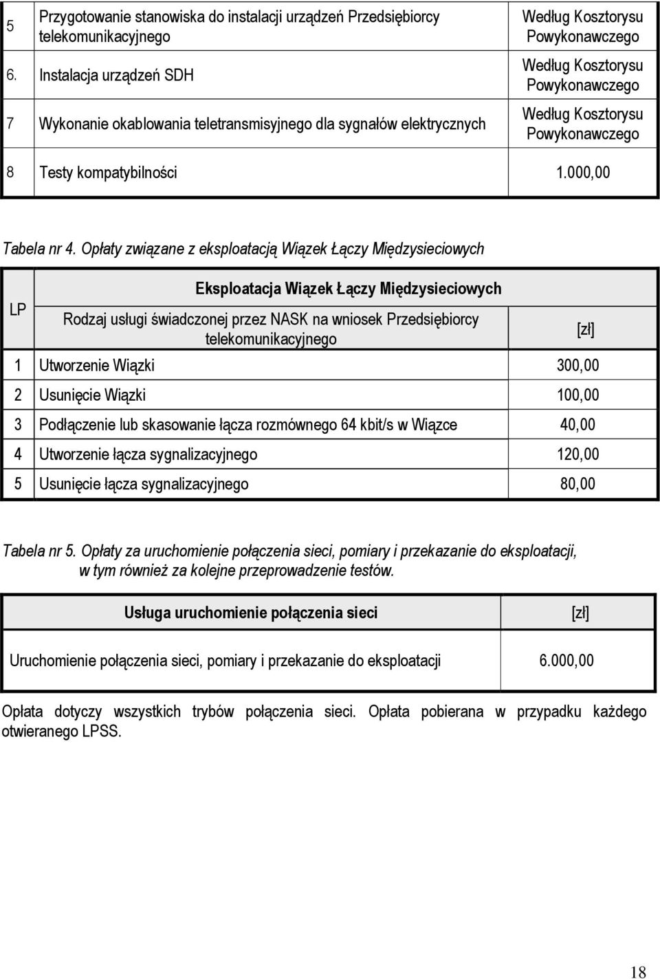 Testy kompatybilności 1.000,00 Tabela nr 4.