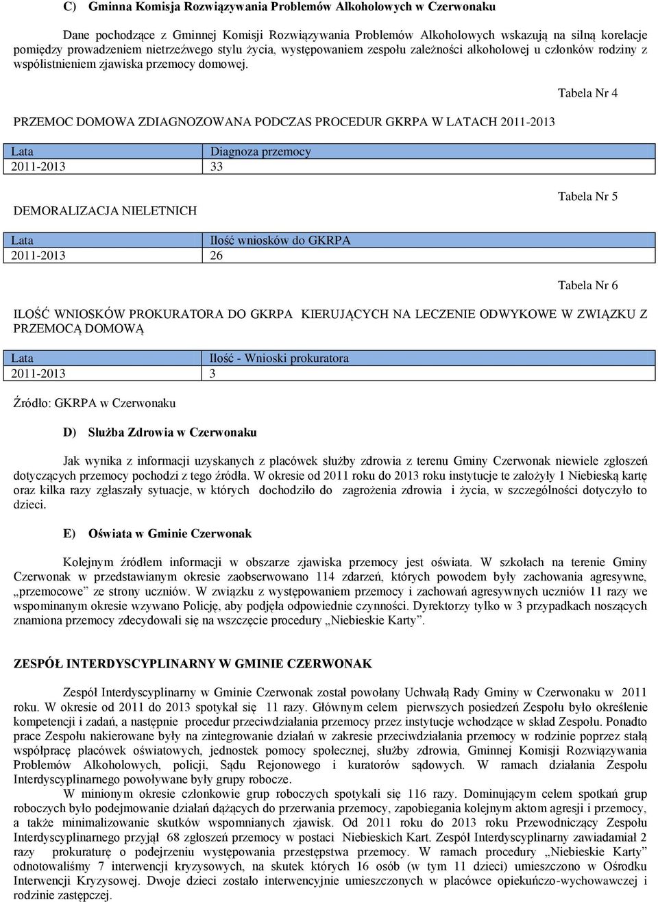 PRZEMOC DOMOWA ZDIAGNOZOWANA PODCZAS PROCEDUR GKRPA W LATACH 2011-2013 Lata Diagnoza przemocy 2011-2013 33 Tabela Nr 4 DEMORALIZACJA NIELETNICH Tabela Nr 5 Lata Ilość wniosków do GKRPA 2011-2013 26