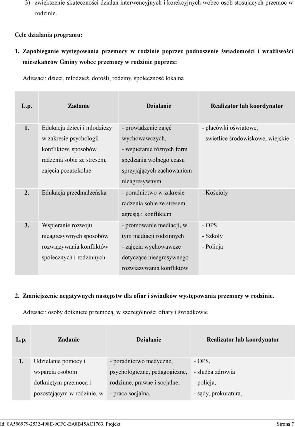 społeczność lokalna L.p. Zadanie Działanie Realizator lub koordynator 1.