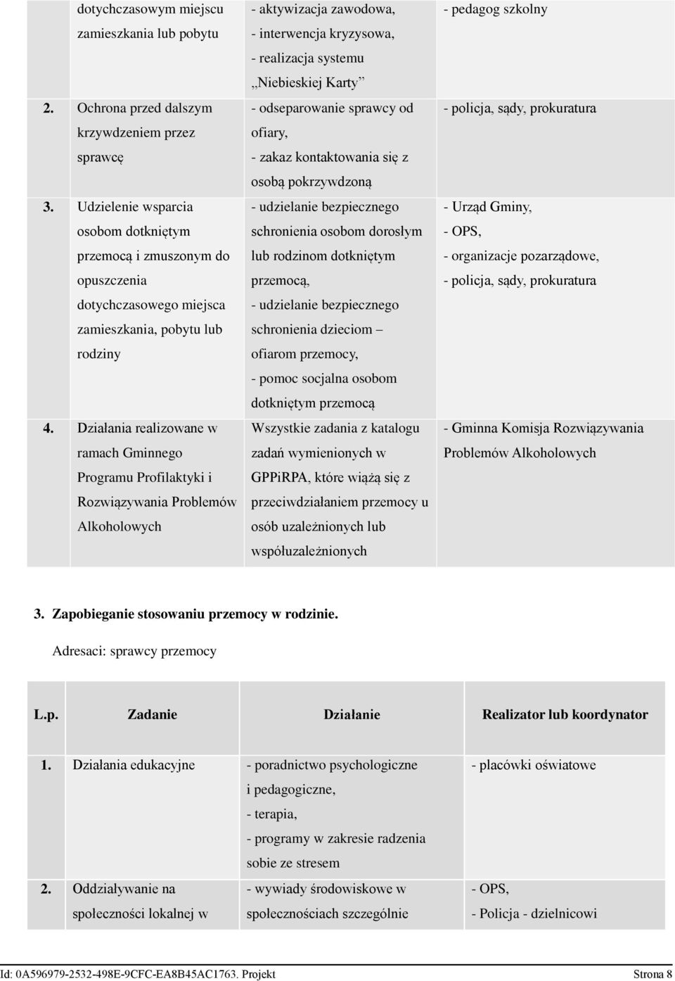 Działania realizowane w ramach Gminnego Programu Profilaktyki i Rozwiązywania Problemów Alkoholowych - aktywizacja zawodowa, - interwencja kryzysowa, - realizacja systemu Niebieskiej Karty -