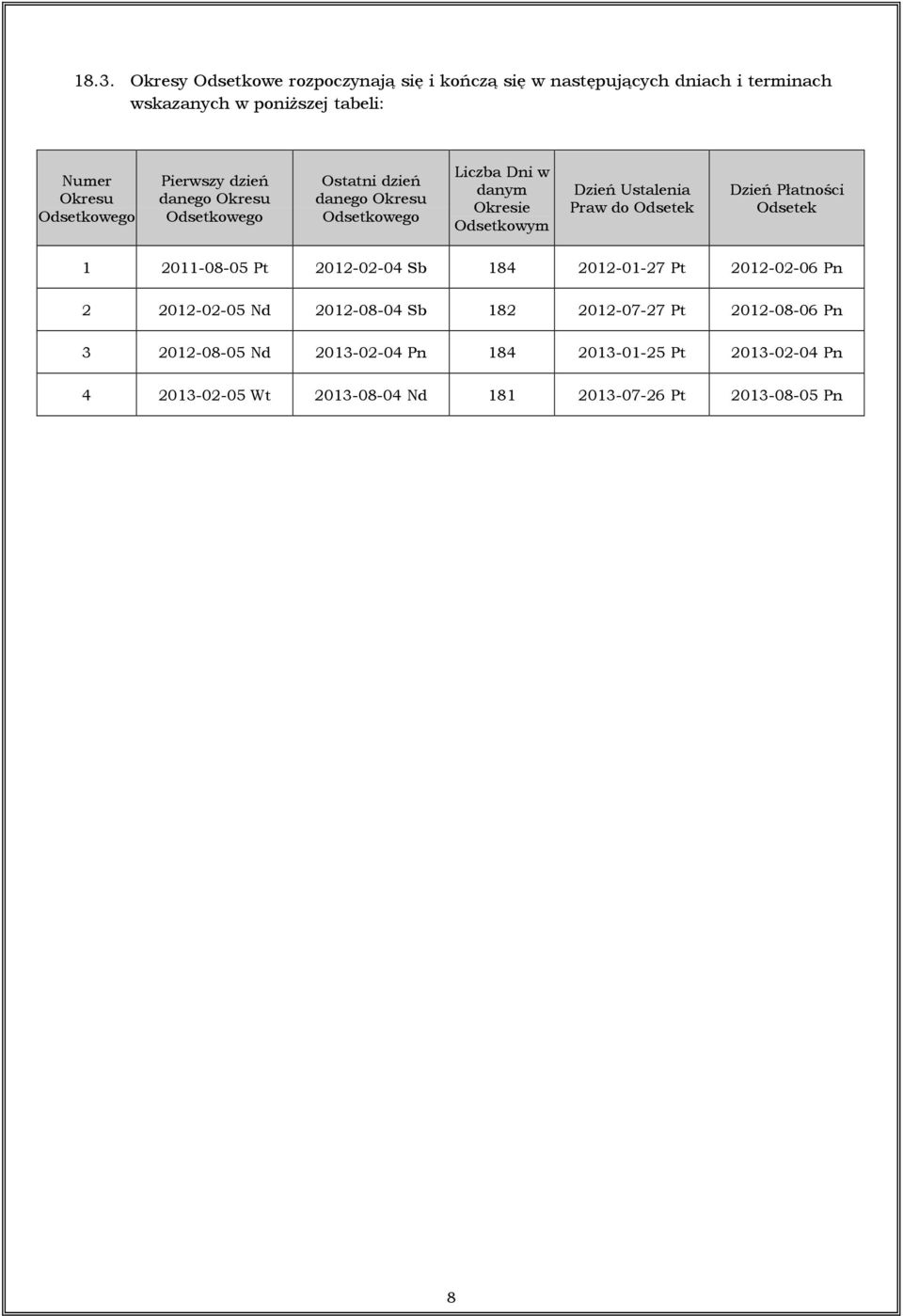 Ustalenia Praw do Odsetek Dzień Płatności Odsetek 1 2011-08-05 Pt 2012-02-04 Sb 184 2012-01-27 Pt 2012-02-06 Pn 2 2012-02-05 Nd 2012-08-04 Sb