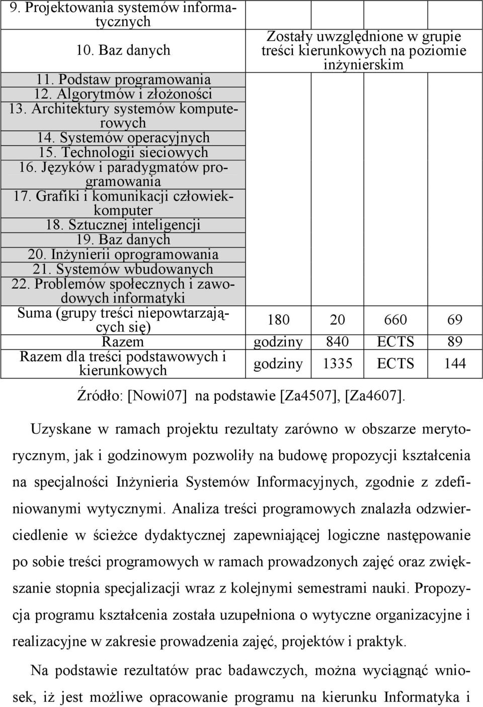 Systemów wbudowanych 22.