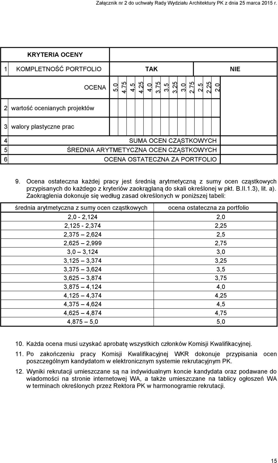 Ocena ostateczna każdej pracy jest średnią arytmetyczną z sumy ocen cząstkowych przypisanych do każdego z kryteriów zaokrąglaną do skali określonej w pkt. B.II.1.3), lit. a).