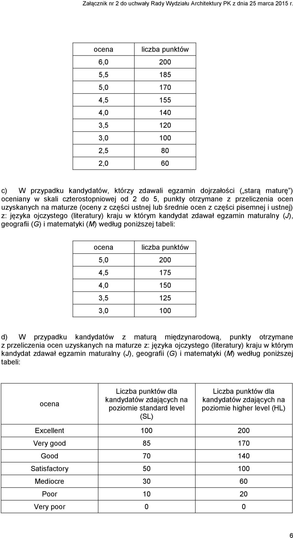 którym kandydat zdawał egzamin maturalny (J), geografii (G) i matematyki (M) według poniższej tabeli: ocena liczba punktów 5,0 200 4,5 175 4,0 150 3,5 125 3,0 100 d) W przypadku kandydatów z maturą