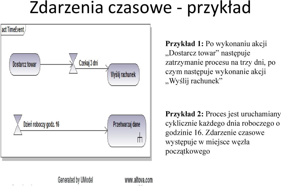 Wyślij rachunek Przykład 2: Proces jest uruchamiany cyklicznie każdego dnia