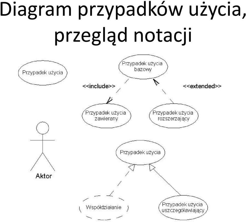 użycia,