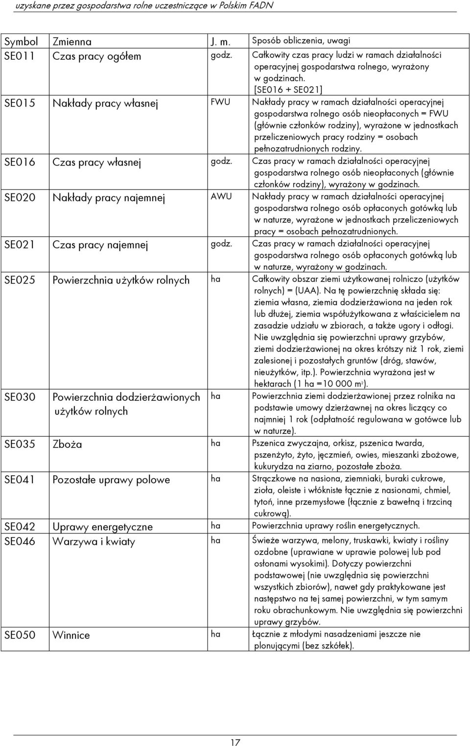 [SE016 + SE021] SE015 Nakłady pracy własnej FWU Nakłady pracy w ramach działalności operacyjnej gospodarstwa rolnego osób nieopłaconych = FWU (głównie conków rodziny), wyrażone w jednostkach