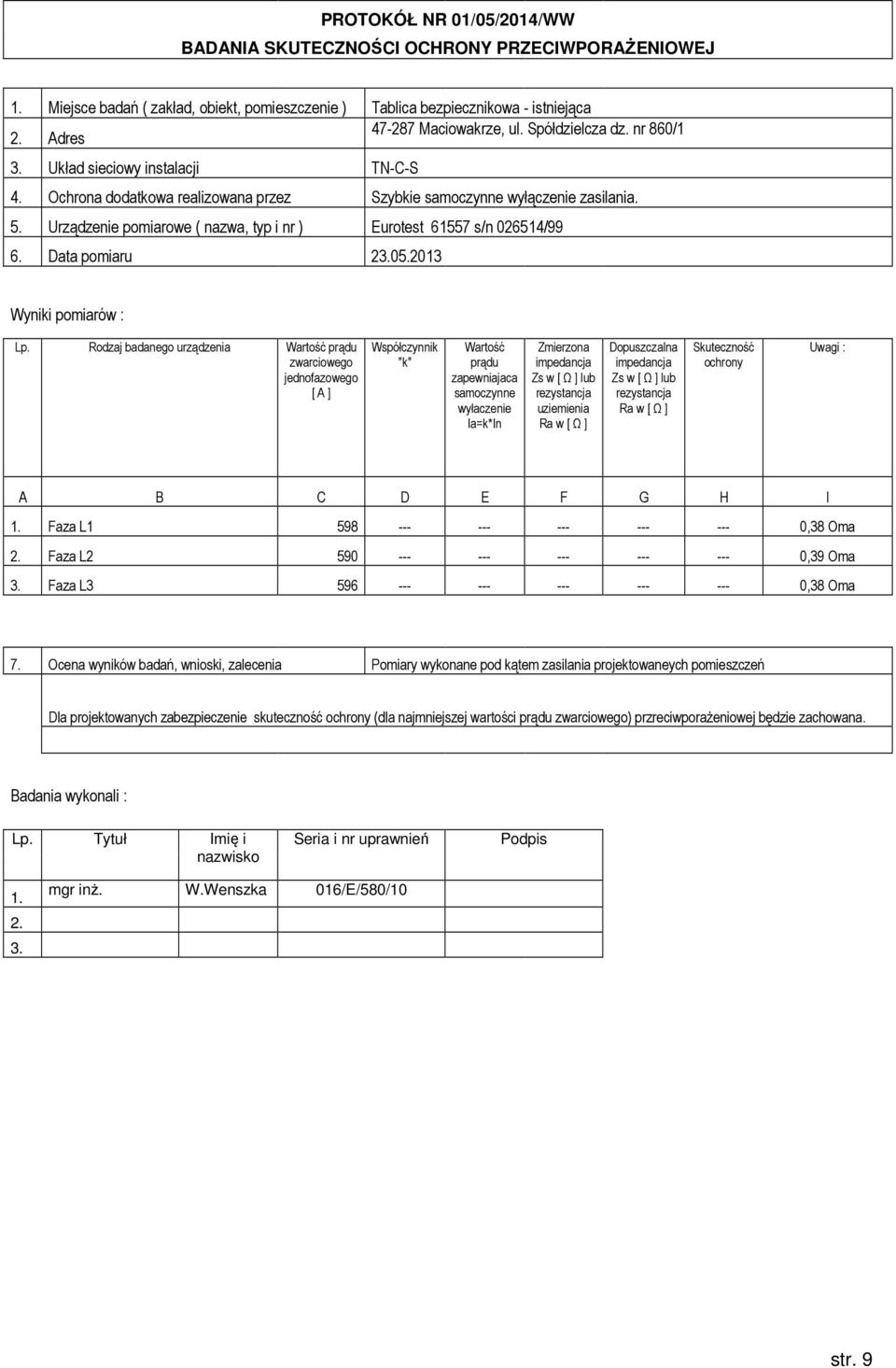 Urządzenie pomiarowe ( nazwa, typ i nr ) Eurotest 61557 s/n 026514/99 6. Data pomiaru 23.05.2013 Wyniki pomiarów : Lp.