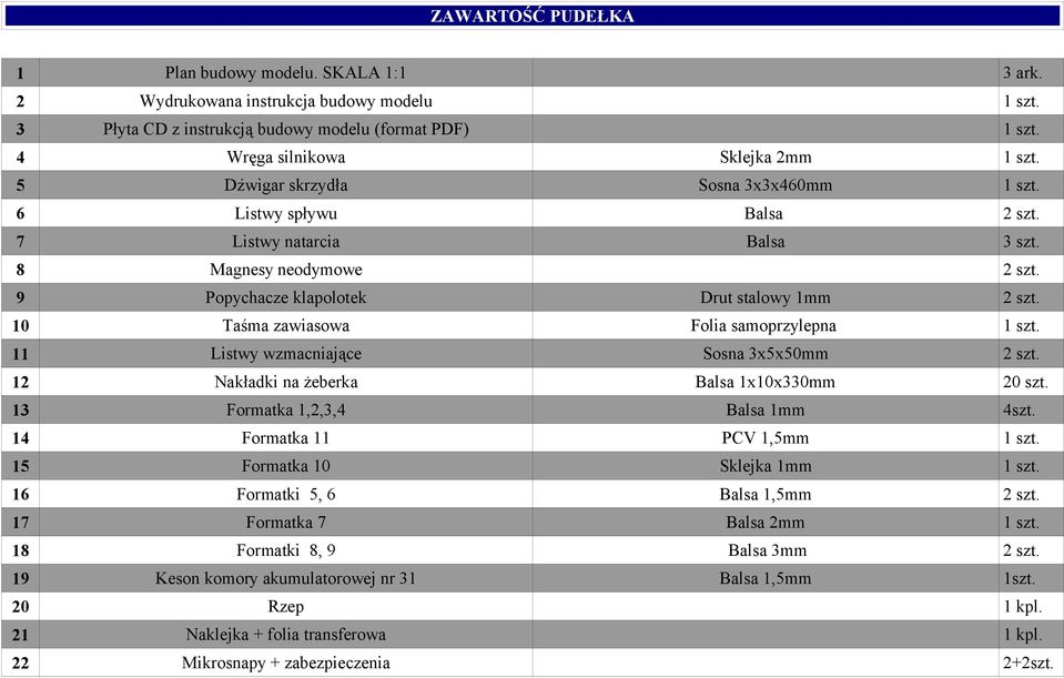 10 Taśma zawiasowa Folia samoprzylepna 1 szt. 11 Listwy wzmacniające Sosna 3x5x50mm 2 szt. 12 Nakładki na żeberka Balsa 1x10x330mm 20 szt. 13 Formatka 1,2,3,4 Balsa 1mm 4szt.