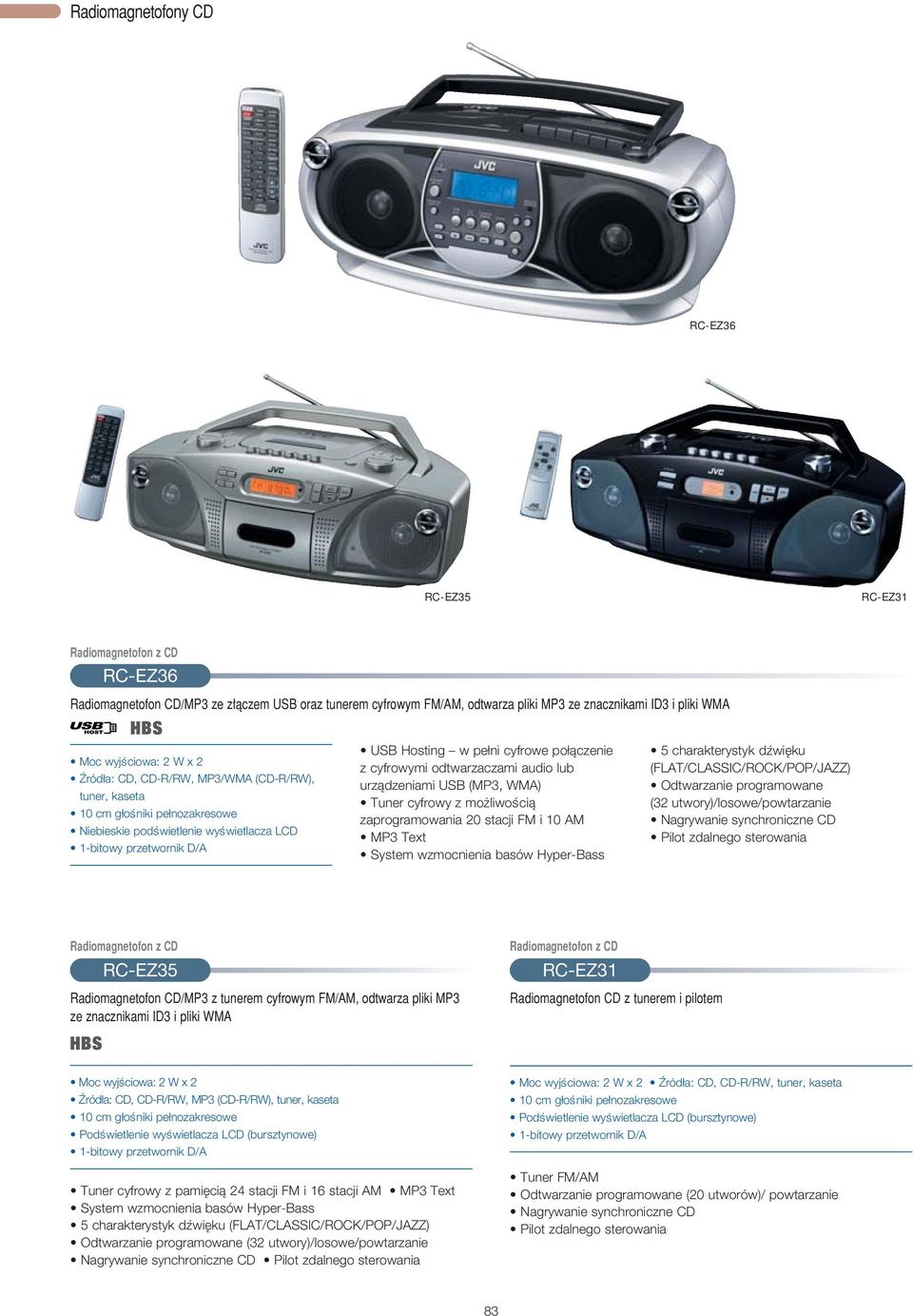 odtwarzaczami audio lub urzàdzeniami USB (MP3, WMA) Tuner cyfrowy z mo liwoêcià zaprogramowania 20 stacji FM i 10 AM MP3 Text System wzmocnienia basów Hyper-Bass 5 charakterystyk dêwi ku