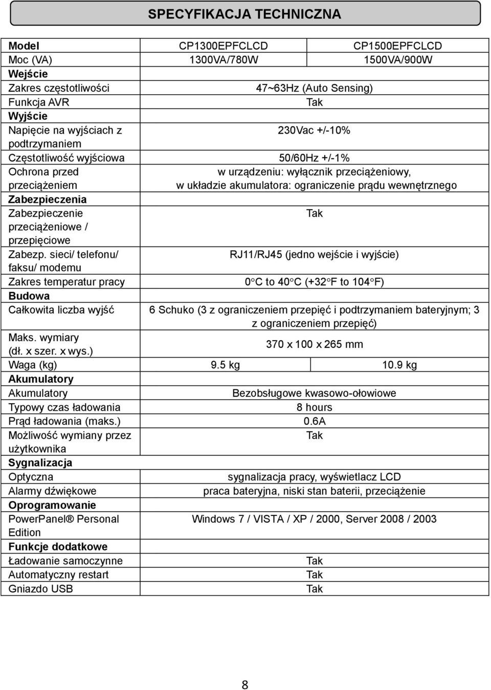 Zabezpieczenie przeciążeniowe / przepięciowe Zabezp.