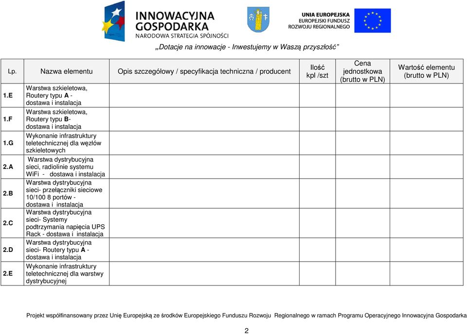 szkieletowych sieci, radiolinie systemu WiFi - sieci- przełączniki sieciowe 10/100 8