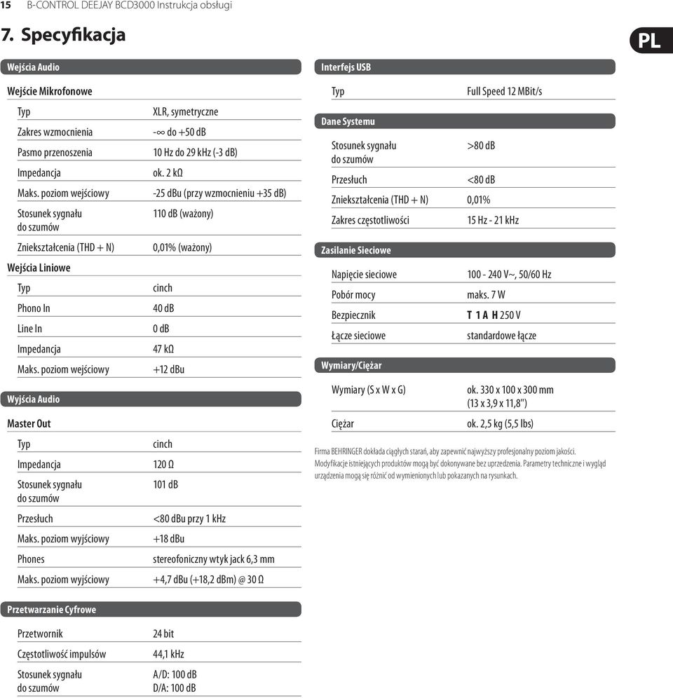 poziom wejściowy Wyjścia Audio Master Out Typ Impedancja Stosunek sygnału do szumów Przesłuch Maks. poziom wyjściowy Phones Maks.