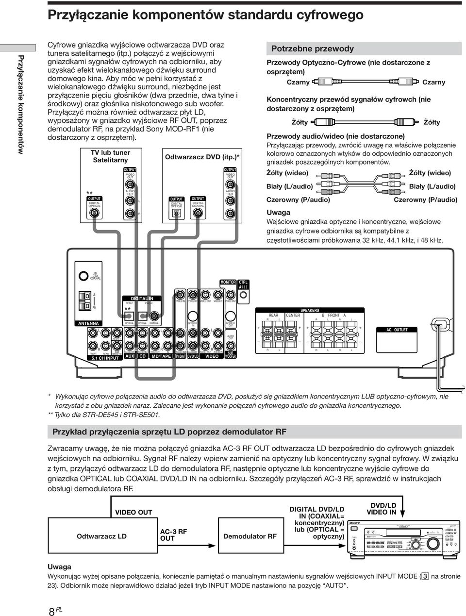 SPAY INPUT MODE VIDEO DV