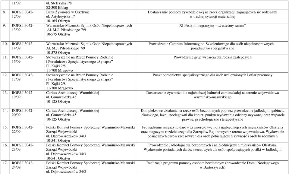 ROPS.I.3042-15/09 12. ROPS.I.3042-17/09 13. ROPS.I.3042-19/09 14. ROPS.I.3042-20/09 15. ROPS.I.3042-22/09 16. ROPS.I.3042-23/09 17. ROPS.I.3042-24/09 Warmińsko-Mazurski Sejmik Osób Niepełnosprawnych Al.