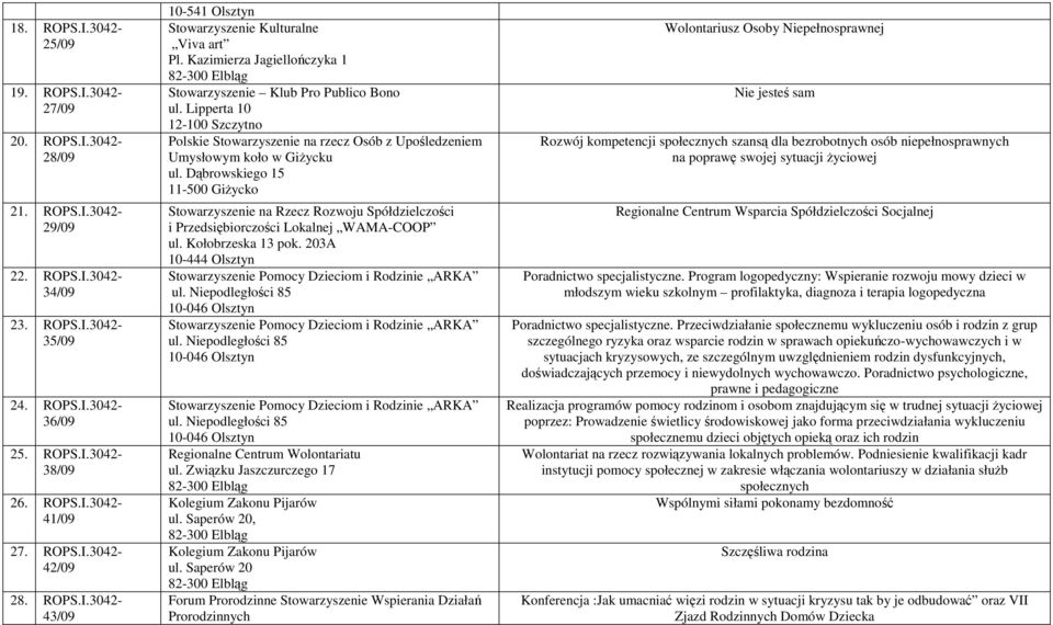 Lipperta 10 12-100 Szczytno Polskie Stowarzyszenie na rzecz Osób z Upośledzeniem Umysłowym koło w GiŜycku ul.