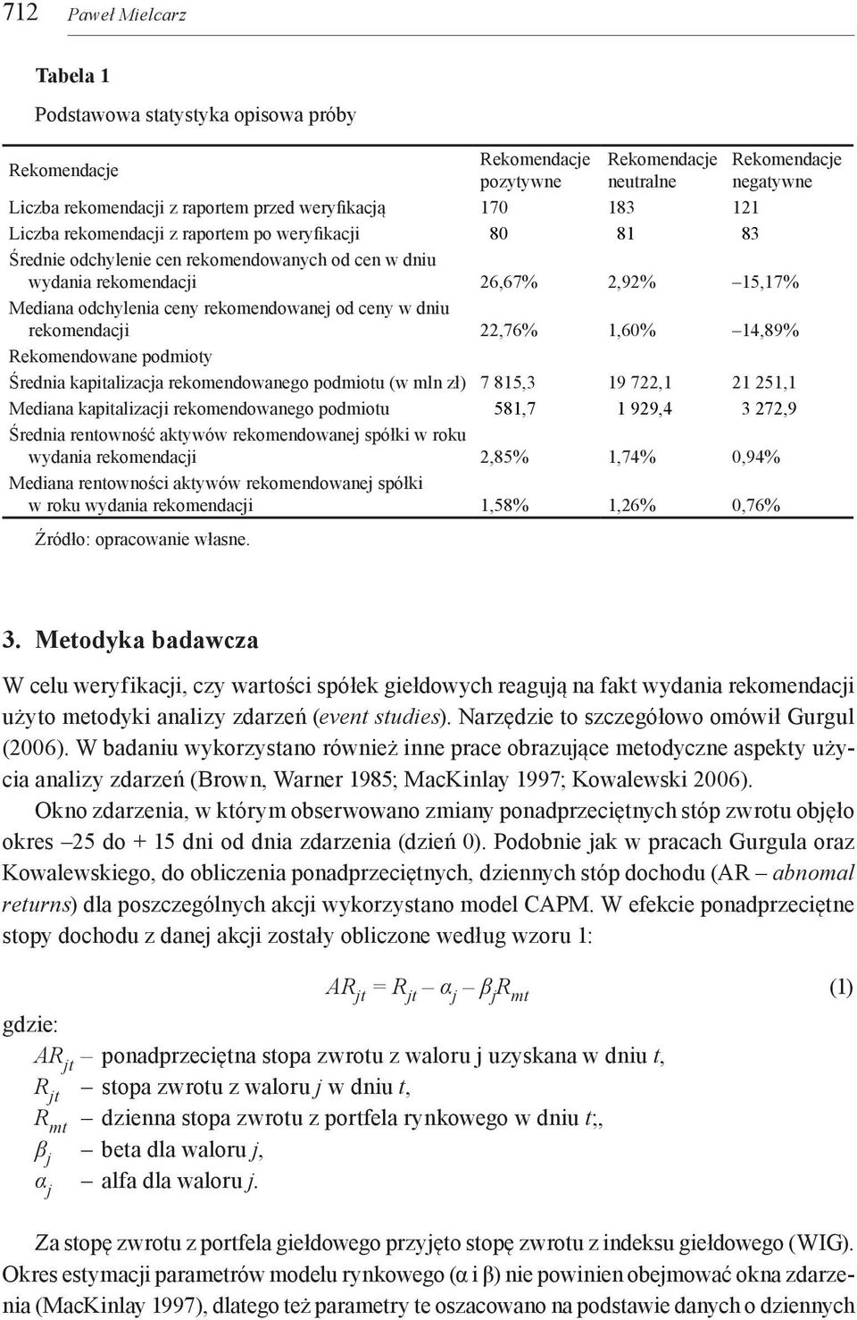 ceny w dniu rekomendacji 22,76% 1,60% 14,89% Rekomendowane podmioty Średnia kapitalizacja rekomendowanego podmiotu (w mln zł) 7 815,3 19 722,1 21 251,1 Mediana kapitalizacji rekomendowanego podmiotu