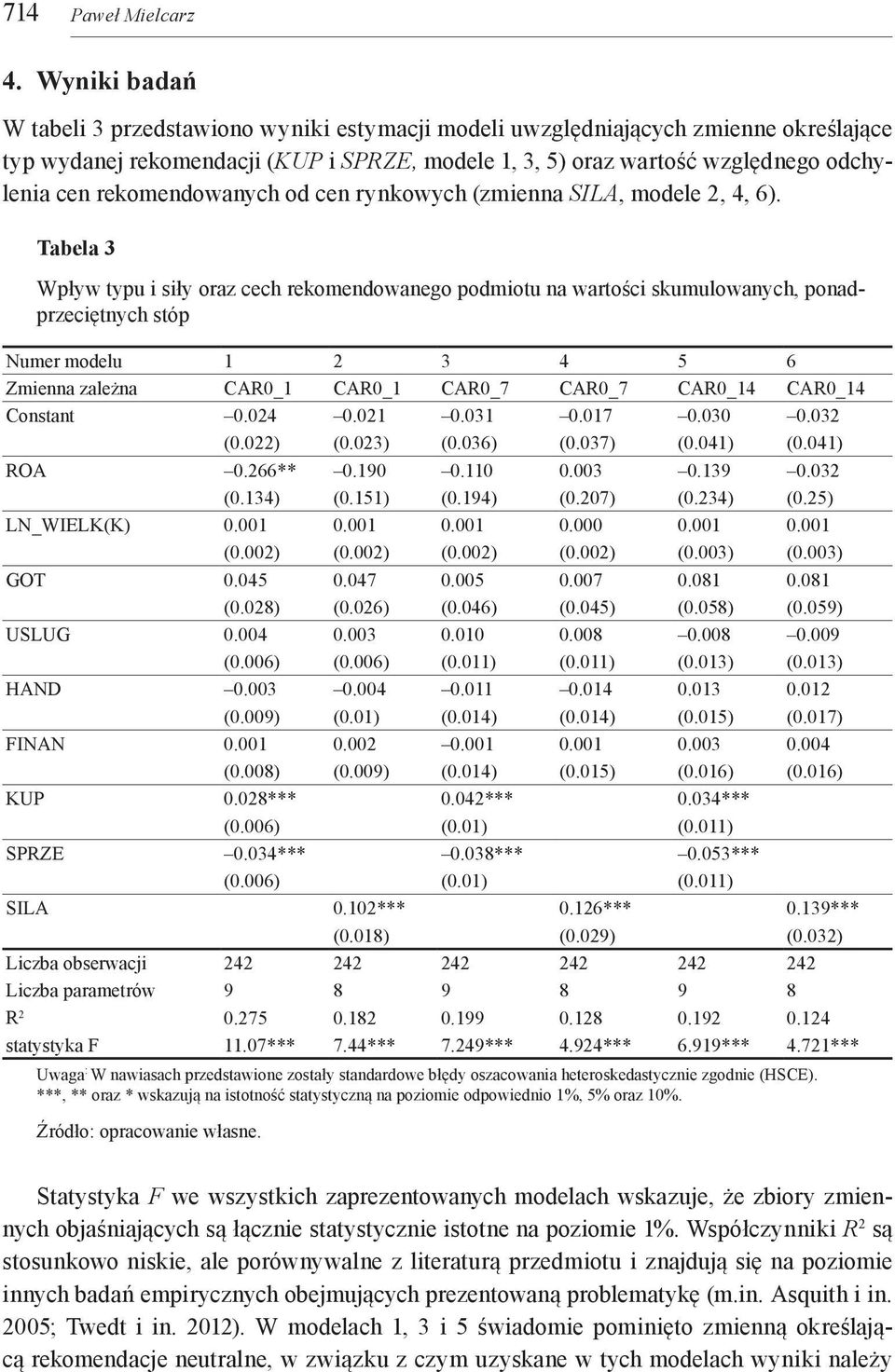 rekomendowanych od cen rynkowych (zmienna SILA, modele 2, 4, 6).