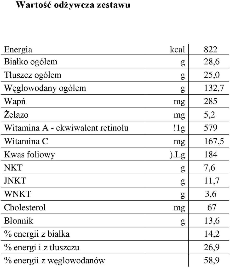 1g 579 Witamina C mg 167,5 Kwas foliowy ).